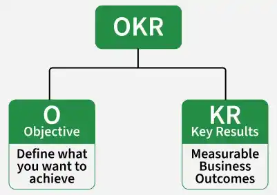 okrs