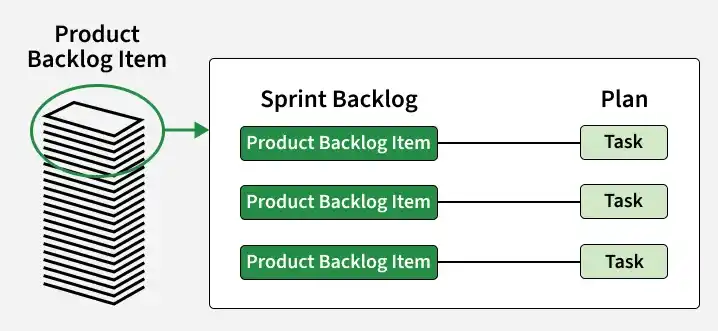 product_backlog_item