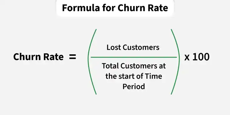 formula_for_churn_rate
