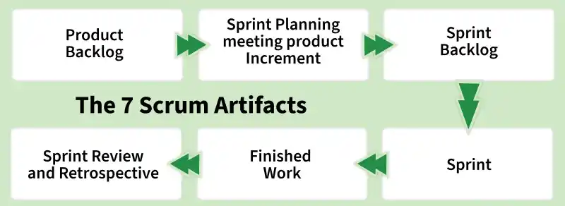 project_size_estimation_process_