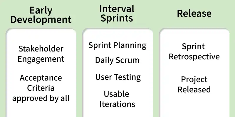 common_agile_methodologies