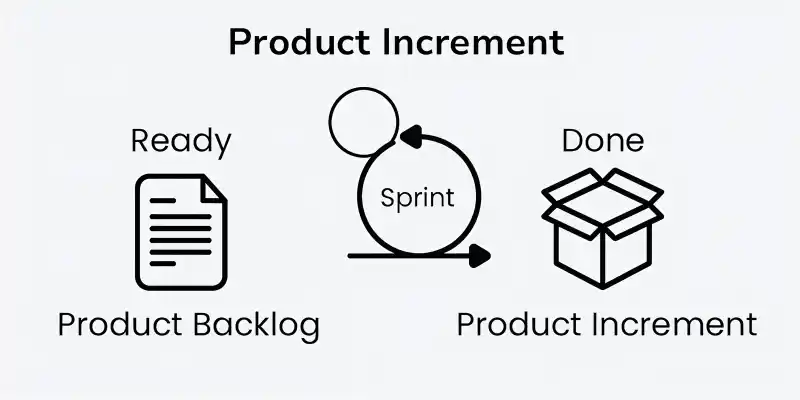 porduct_increment