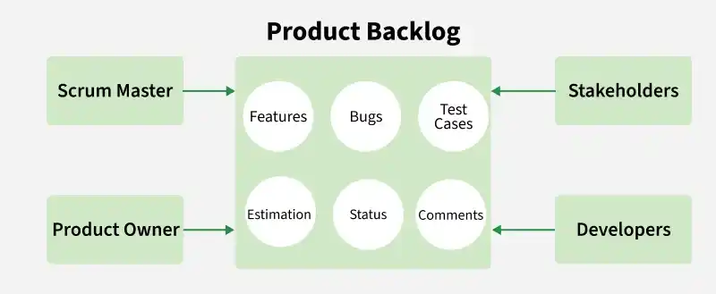 product_backlog