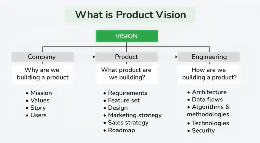 product_vision