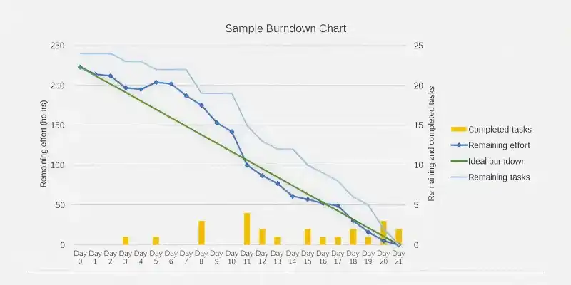 sanple_burndown