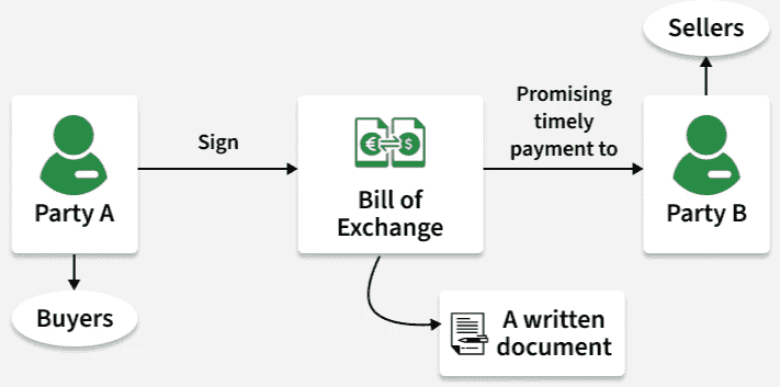 bill-of-exchange