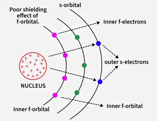 s_orbital