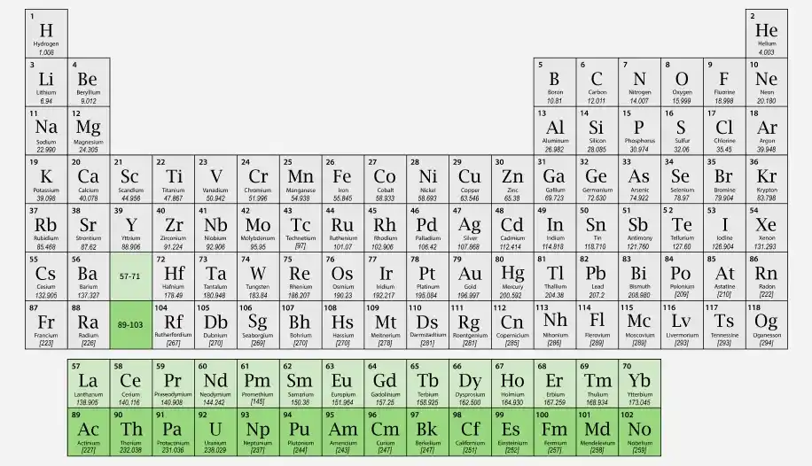 metals