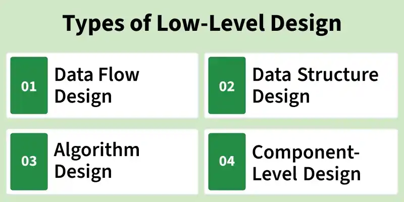 Different types of Low Level Design in System Design - GeeksforGeeks
