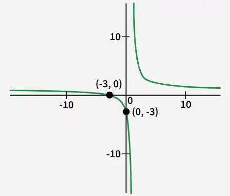 Graph---1