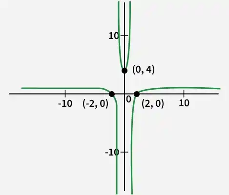 Graph---2