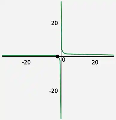 Graph---3