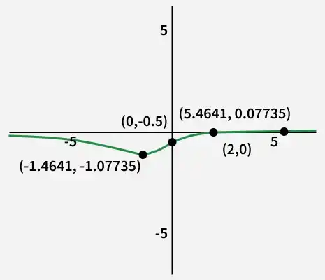 Graph---4