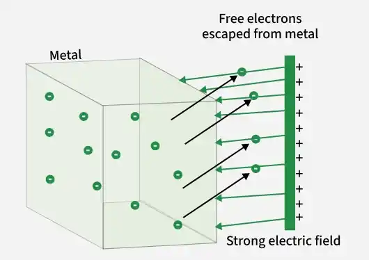 electric_current_in_conductors