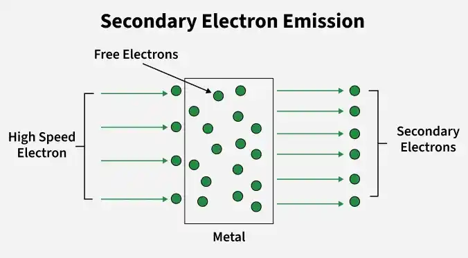 secondary_electron_emission