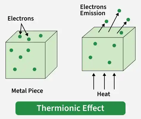 thermionic_effect