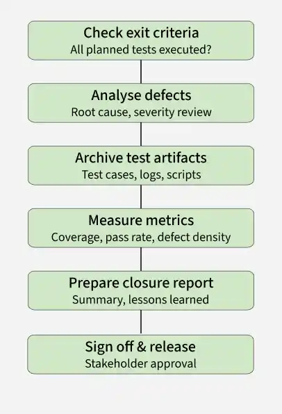 test_closure_process_2