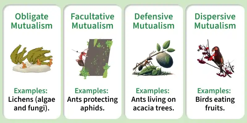 obligate_mutualism