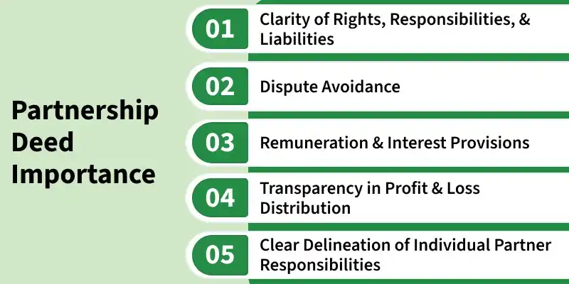 partnership-deed-imp