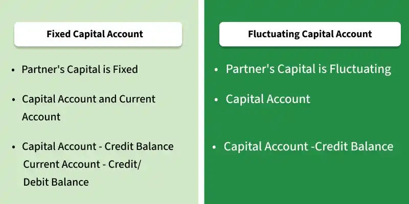 fixed-fluctuating