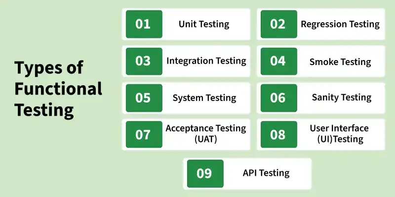 types_of_functional_testing