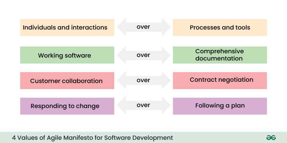 4-Values-of-Agile-Manifesto-for-Software-Development
