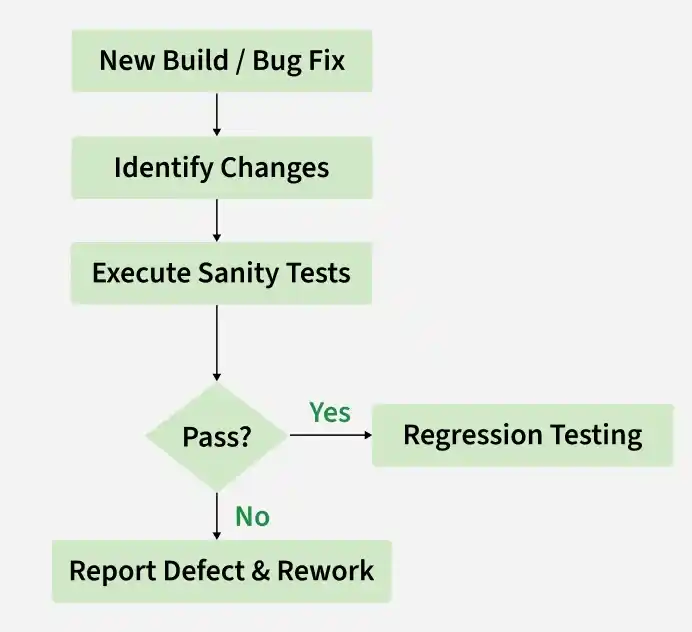 new_build_bug_fix