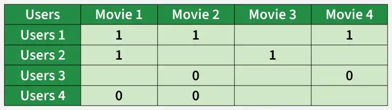 users2
