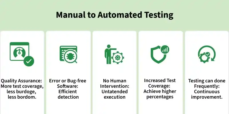 Automation Testing - Software Testing - GeeksforGeeks