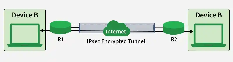 ipsec_tunnel