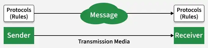 message
