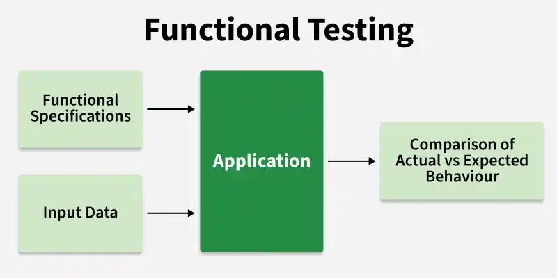 functional_testing1