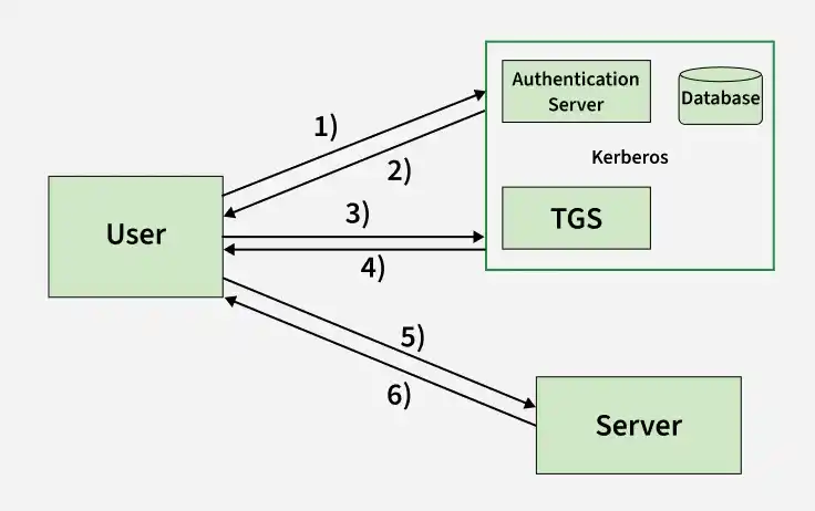 authentication_server