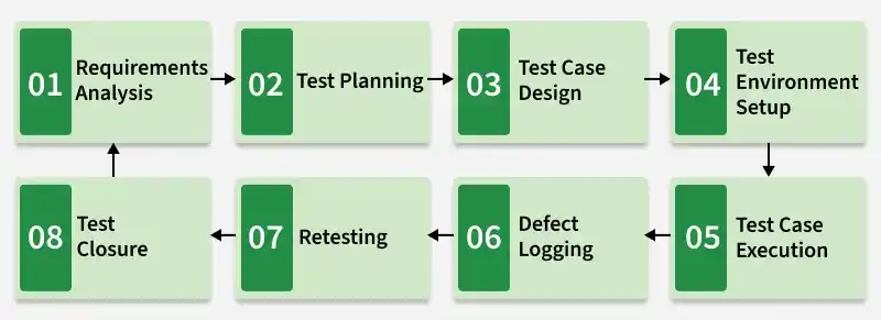 functional_testing-2