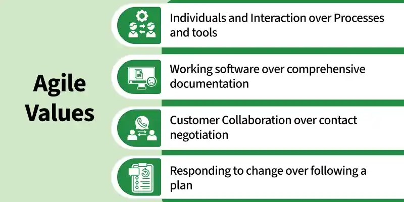 agile_values
