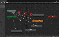 Animator and Animation Controller In Unity - GeeksforGeeks
