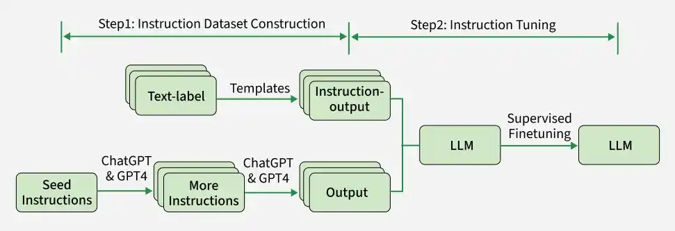 step1_instruction_dataset_construction_instruction_dataset_construction
