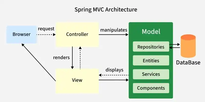 Spring-MVC-Architecture