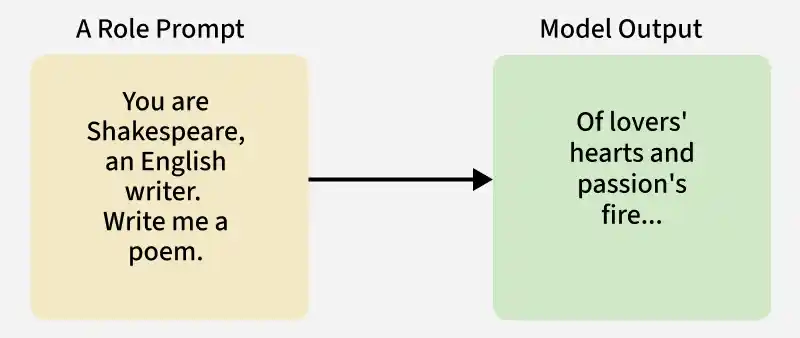 role_based_prompting