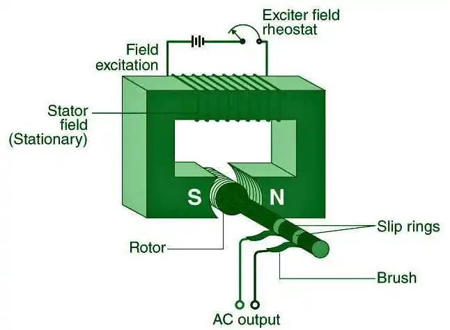 ACgeneratorparts