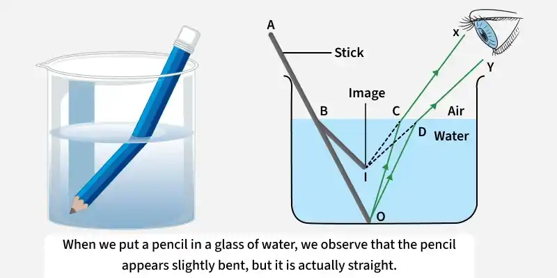 pencil