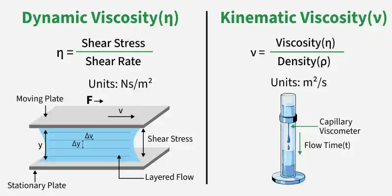 dynamic_viscosity_