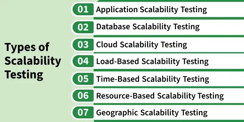 types_of_scalability_testing