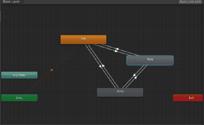 State Machines In Unity - GeeksforGeeks