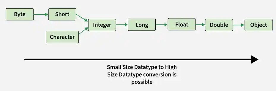 small_size_datatype