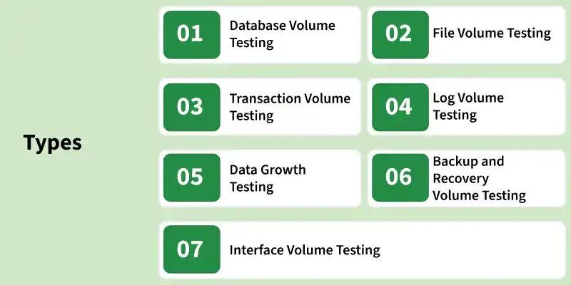 Volume Testing - GeeksforGeeks