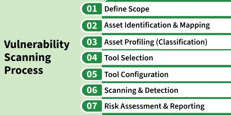 vulnerability_scanning_process