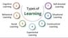 Learning - GeeksforGeeks