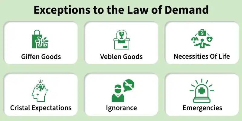 exceptions_to_the_law_of_demand
