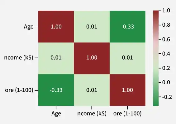 correlation_matrix